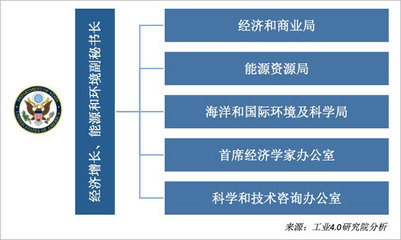 美國將數字經濟納入國家安全戰(zhàn)略 動因、影響與啟示