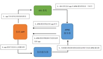 沒推送功能，你還好意思叫APP？——優(yōu)就業(yè)產(chǎn)品經(jīng)理的技術(shù)服務(wù)思考