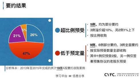 上市公司資本運作深度解析 金融服務并購、借殼與重組實戰指南